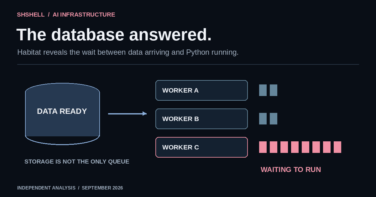 OpenAI's Habitat Story Shows Why AI Infrastructure Breaks Far From the GPU